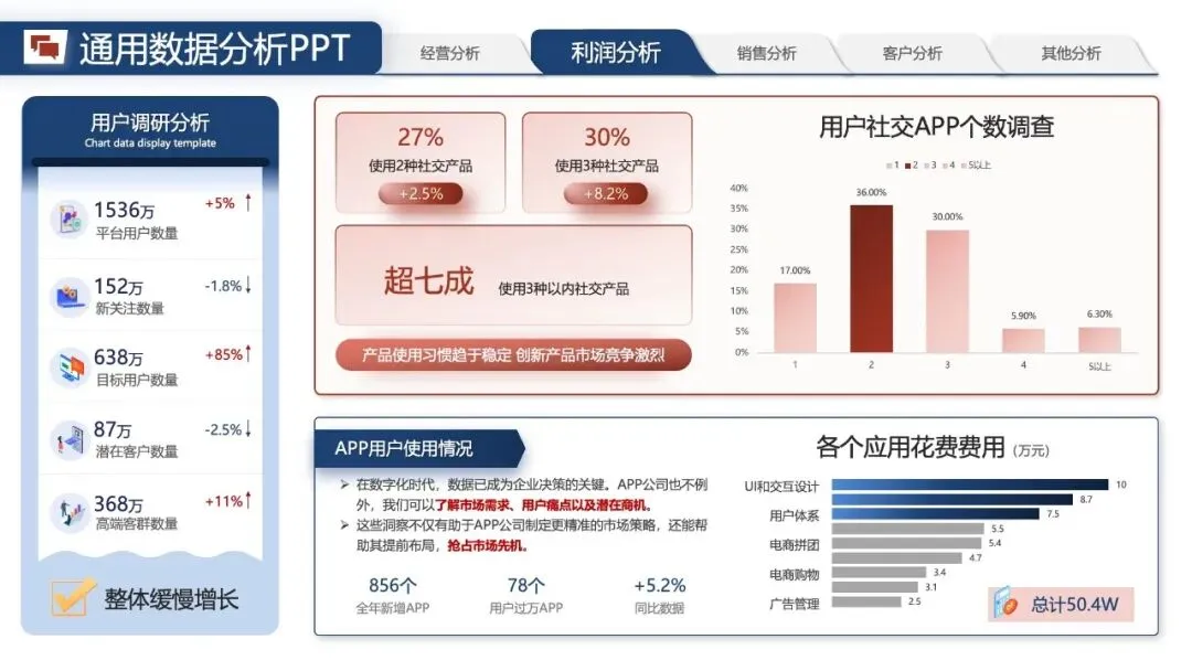 年中汇报PPT模版:《营销数据分析汇报:可视化模板 + 实战营销拆解模型框架》.pptx