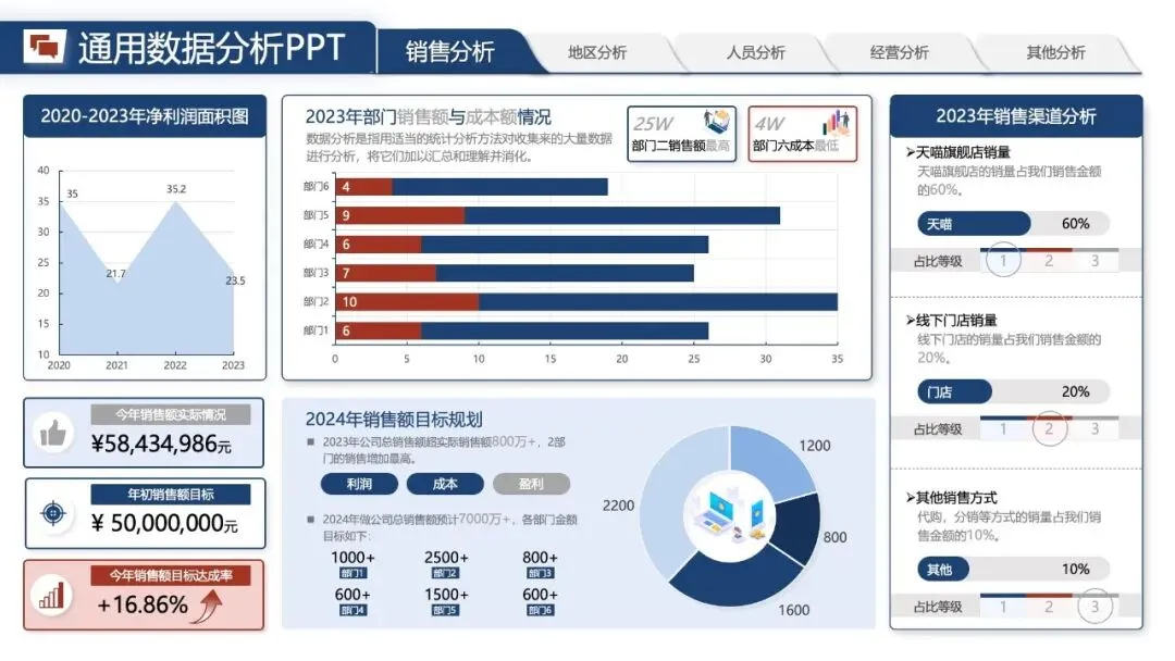 年中汇报PPT模版:《营销数据分析汇报:可视化模板 + 实战营销拆解模型框架》.pptx