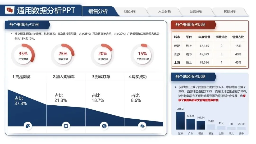 年中汇报PPT模版:《营销数据分析汇报:可视化模板 + 实战营销拆解模型框架》.pptx