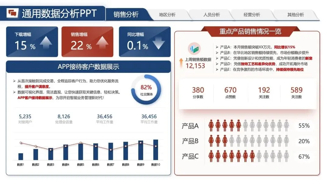 年中汇报PPT模版:《营销数据分析汇报:可视化模板 + 实战营销拆解模型框架》.pptx