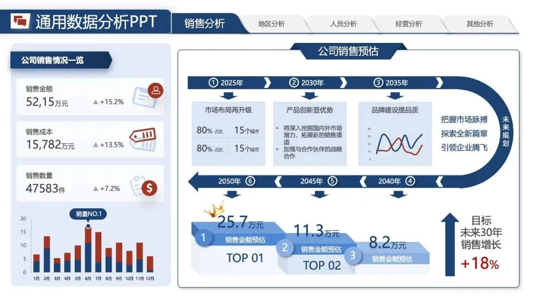 年中汇报PPT模版:《营销数据分析汇报:可视化模板 + 实战营销拆解模型框架》.pptx