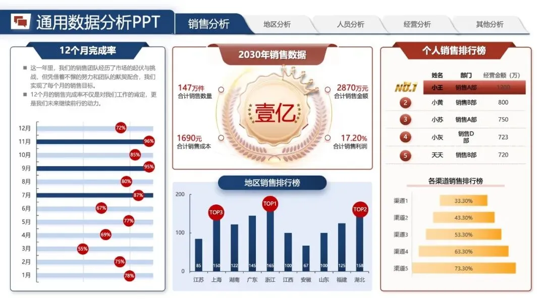 年中汇报PPT模版:《营销数据分析汇报:可视化模板 + 实战营销拆解模型框架》.pptx
