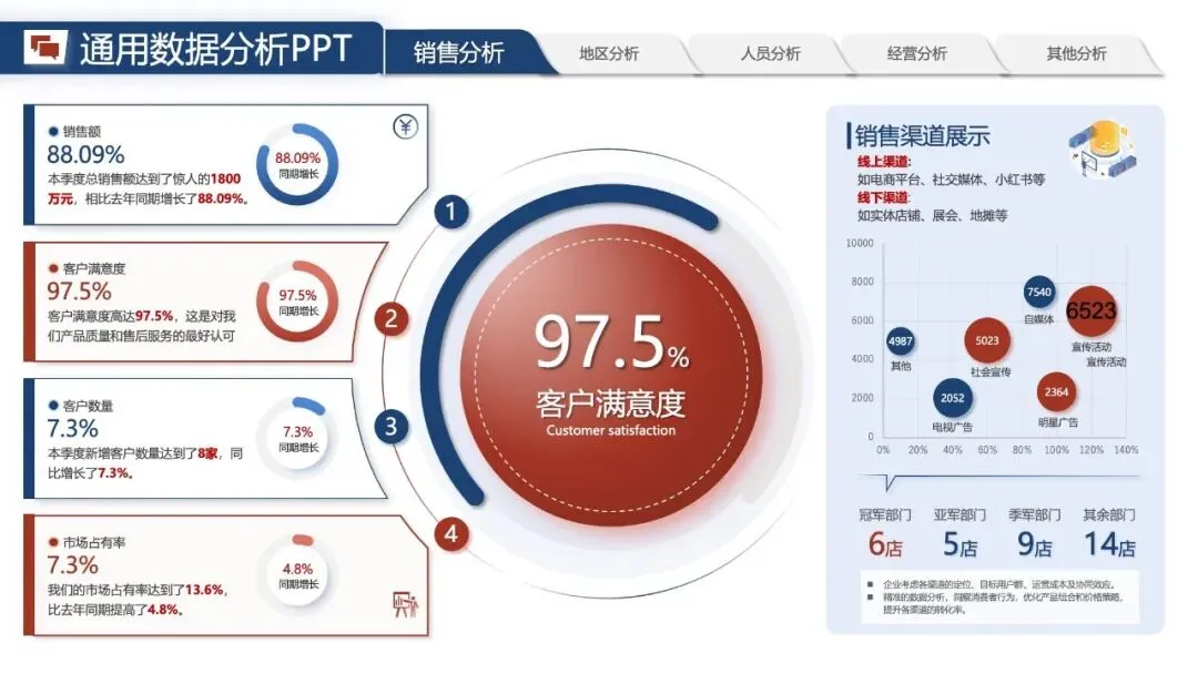 年中汇报PPT模版:《营销数据分析汇报:可视化模板 + 实战营销拆解模型框架》.pptx