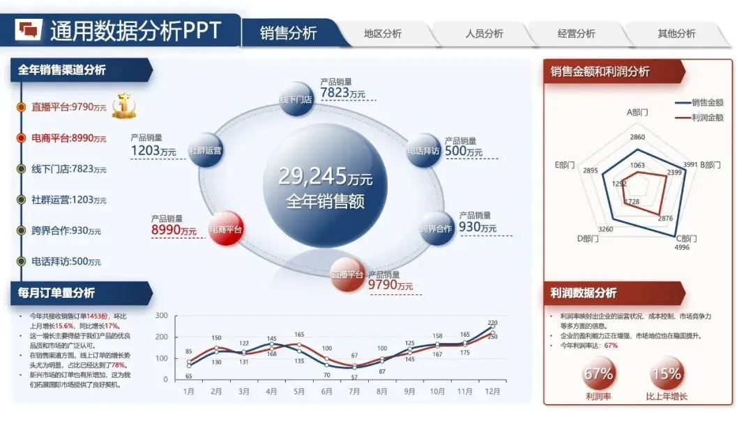 年中汇报PPT模版:《营销数据分析汇报:可视化模板 + 实战营销拆解模型框架》.pptx