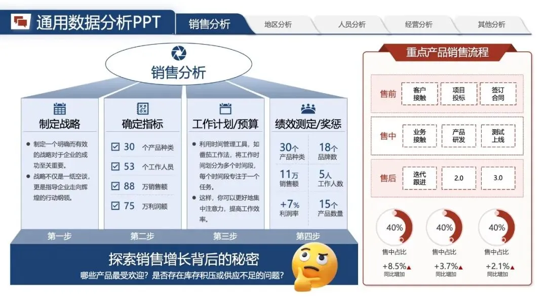 年中汇报PPT模版:《营销数据分析汇报:可视化模板 + 实战营销拆解模型框架》.pptx