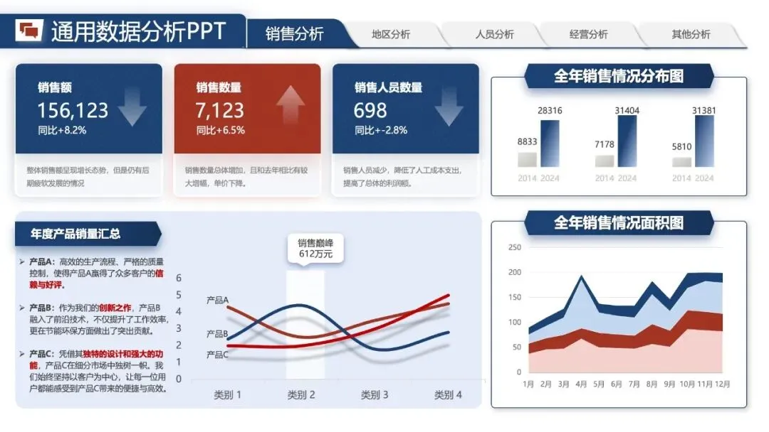 年中汇报PPT模版:《营销数据分析汇报:可视化模板 + 实战营销拆解模型框架》.pptx