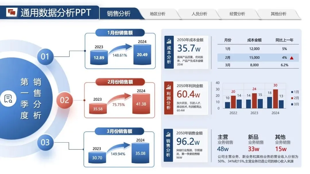 年中汇报PPT模版:《营销数据分析汇报:可视化模板 + 实战营销拆解模型框架》.pptx