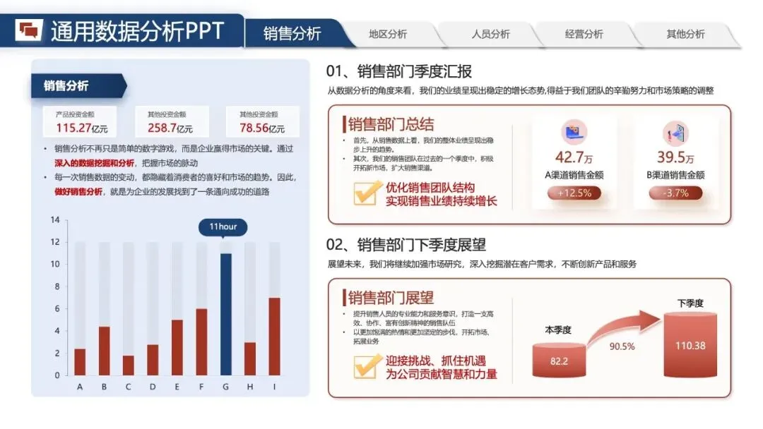 年中汇报PPT模版:《营销数据分析汇报:可视化模板 + 实战营销拆解模型框架》.pptx