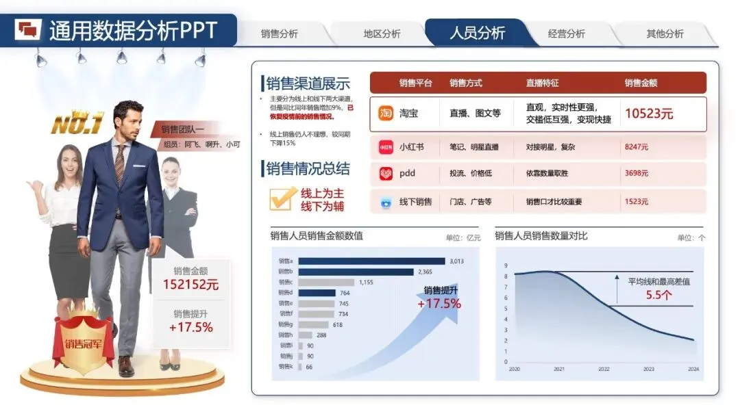 年中汇报PPT模版:《营销数据分析汇报:可视化模板 + 实战营销拆解模型框架》.pptx