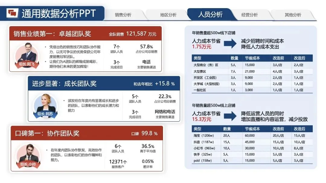 年中汇报PPT模版:《营销数据分析汇报:可视化模板 + 实战营销拆解模型框架》.pptx
