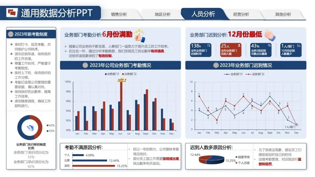 年中汇报PPT模版:《营销数据分析汇报:可视化模板 + 实战营销拆解模型框架》.pptx