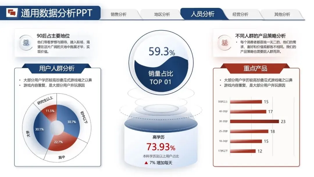 年中汇报PPT模版:《营销数据分析汇报:可视化模板 + 实战营销拆解模型框架》.pptx