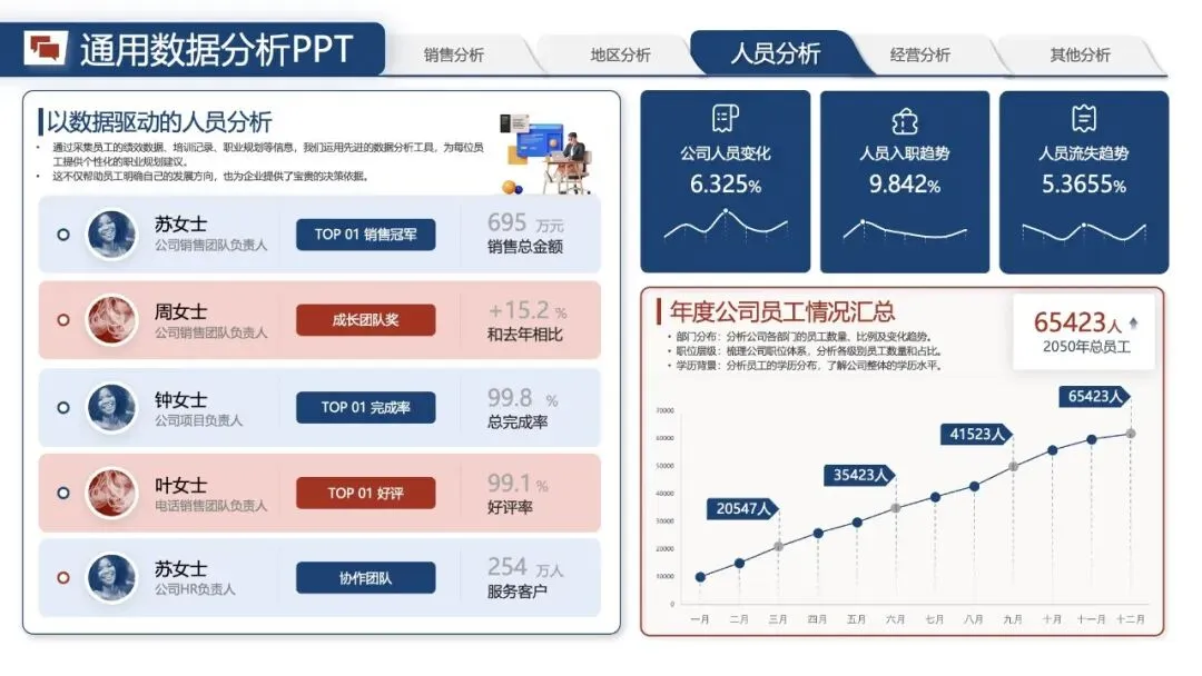 年中汇报PPT模版:《营销数据分析汇报:可视化模板 + 实战营销拆解模型框架》.pptx