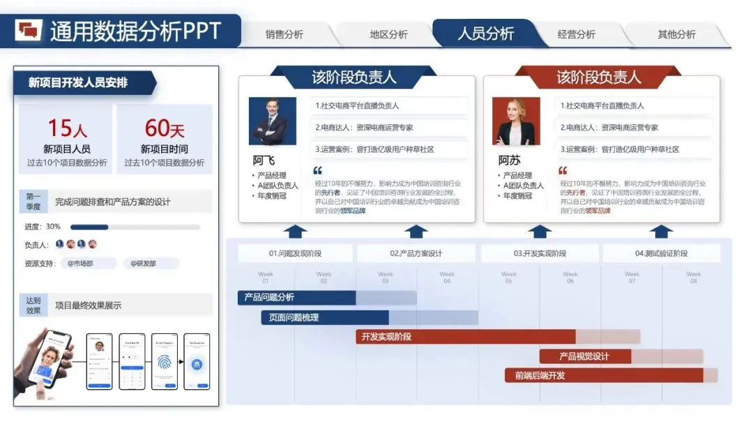 年中汇报PPT模版:《营销数据分析汇报:可视化模板 + 实战营销拆解模型框架》.pptx