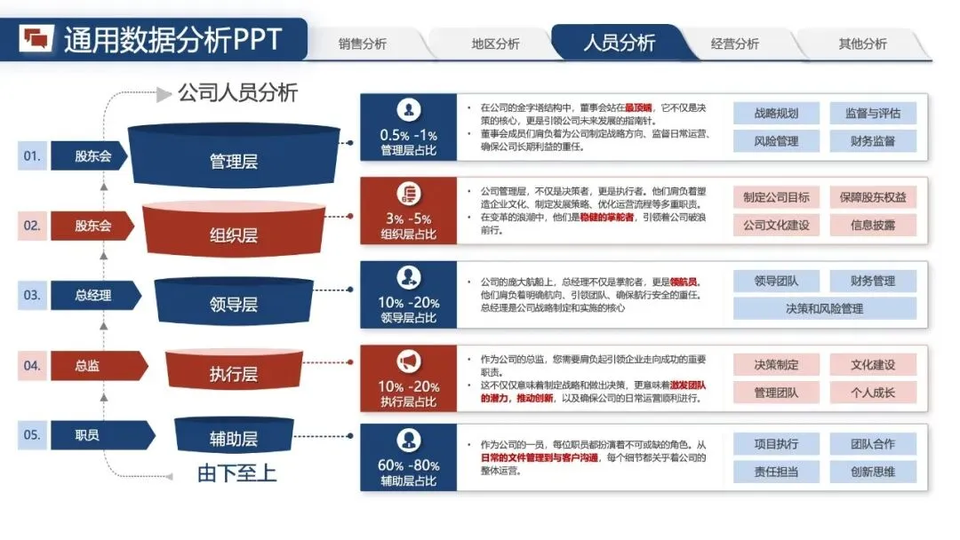 年中汇报PPT模版:《营销数据分析汇报:可视化模板 + 实战营销拆解模型框架》.pptx