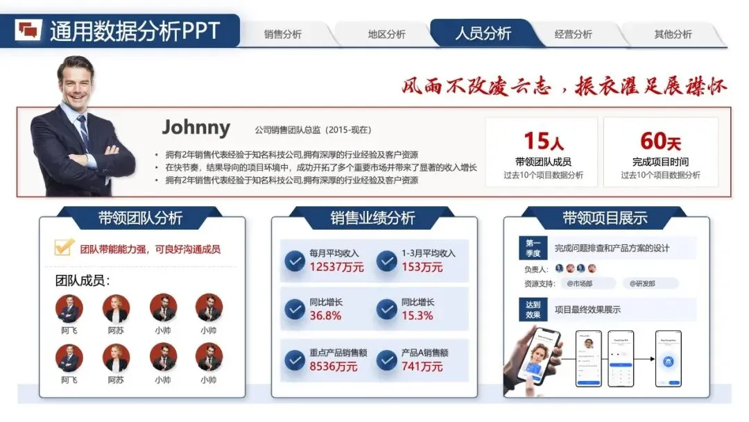年中汇报PPT模版:《营销数据分析汇报:可视化模板 + 实战营销拆解模型框架》.pptx