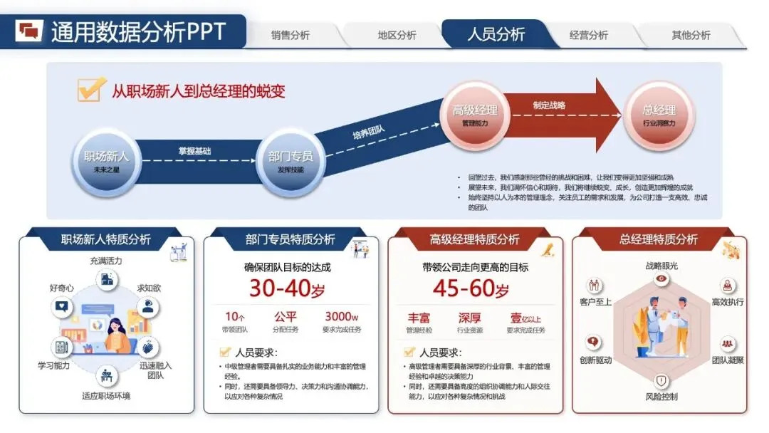 年中汇报PPT模版:《营销数据分析汇报:可视化模板 + 实战营销拆解模型框架》.pptx
