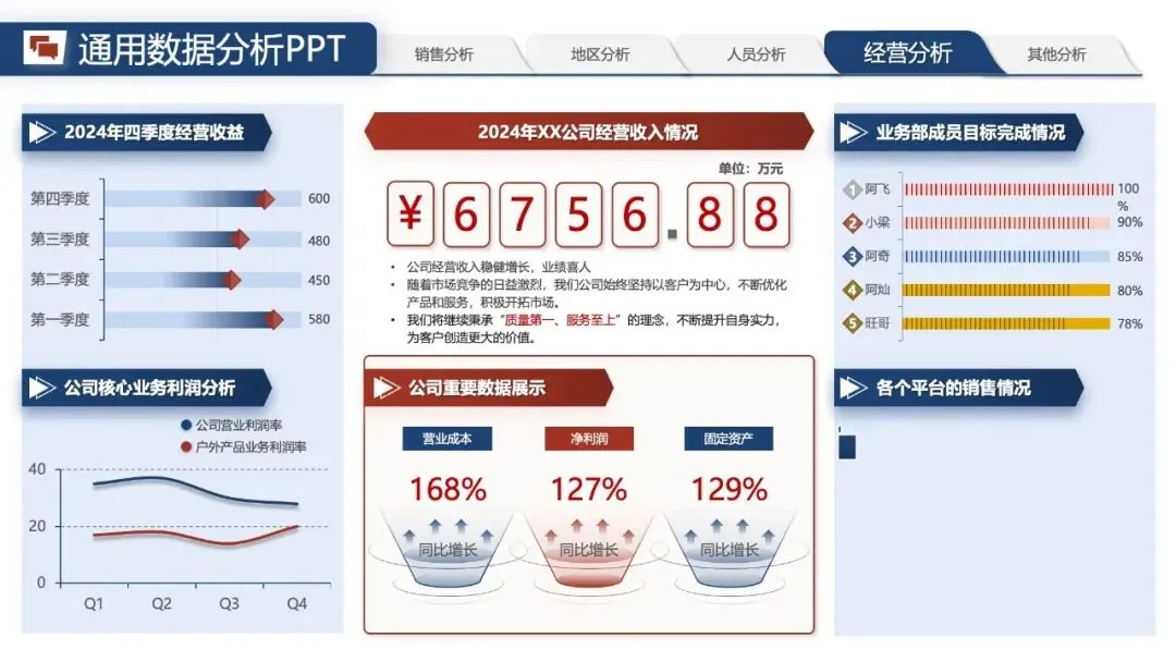 年中汇报PPT模版:《营销数据分析汇报:可视化模板 + 实战营销拆解模型框架》.pptx