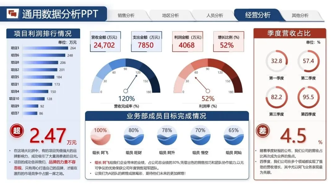 年中汇报PPT模版:《营销数据分析汇报:可视化模板 + 实战营销拆解模型框架》.pptx