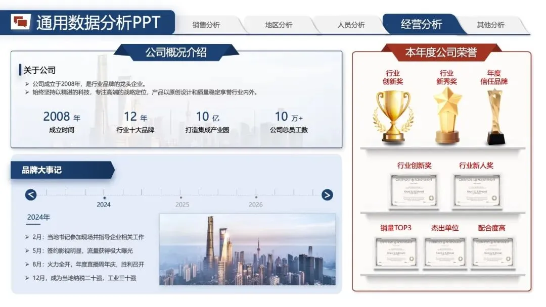 年中汇报PPT模版:《营销数据分析汇报:可视化模板 + 实战营销拆解模型框架》.pptx