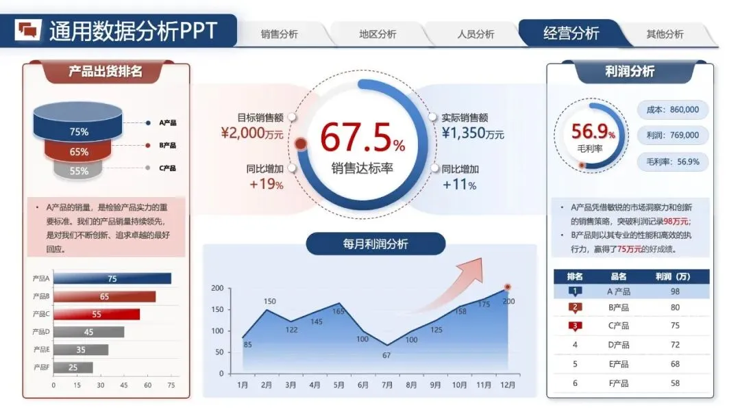 年中汇报PPT模版:《营销数据分析汇报:可视化模板 + 实战营销拆解模型框架》.pptx