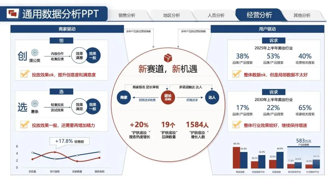 年中汇报PPT模版:《营销数据分析汇报:可视化模板 + 实战营销拆解模型框架》.pptx