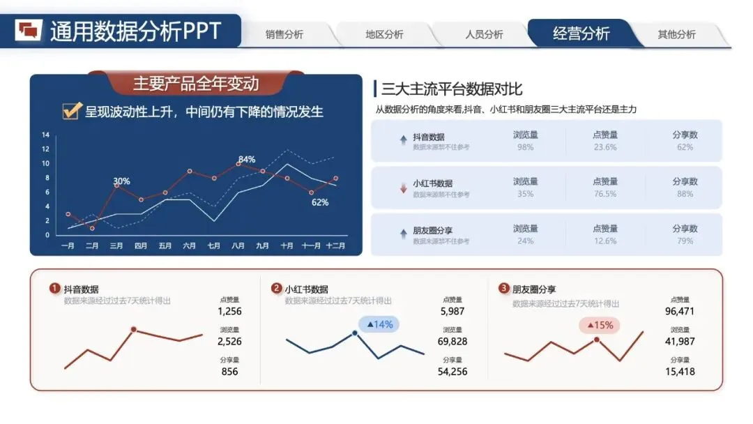 年中汇报PPT模版:《营销数据分析汇报:可视化模板 + 实战营销拆解模型框架》.pptx