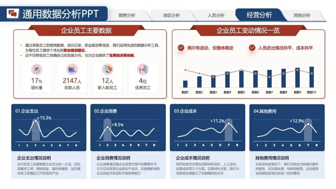 年中汇报PPT模版:《营销数据分析汇报:可视化模板 + 实战营销拆解模型框架》.pptx