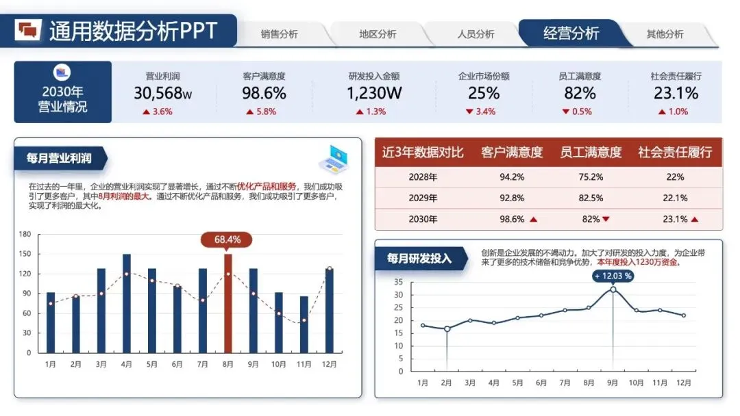 年中汇报PPT模版:《营销数据分析汇报:可视化模板 + 实战营销拆解模型框架》.pptx