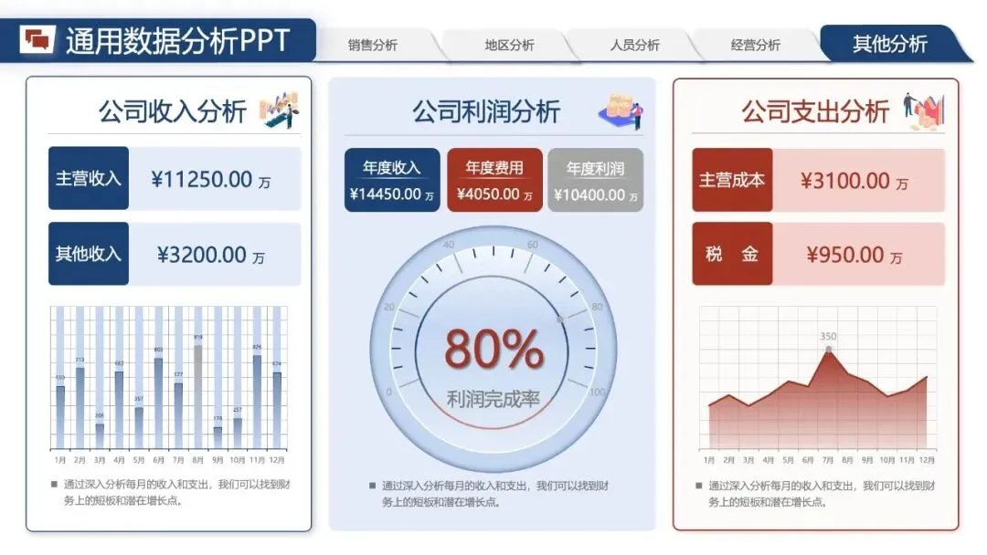 年中汇报PPT模版:《营销数据分析汇报:可视化模板 + 实战营销拆解模型框架》.pptx
