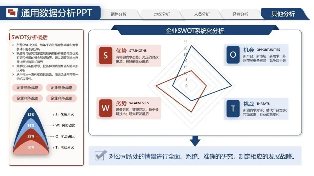 年中汇报PPT模版:《营销数据分析汇报:可视化模板 + 实战营销拆解模型框架》.pptx