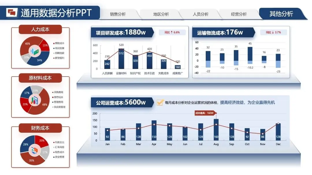 年中汇报PPT模版:《营销数据分析汇报:可视化模板 + 实战营销拆解模型框架》.pptx