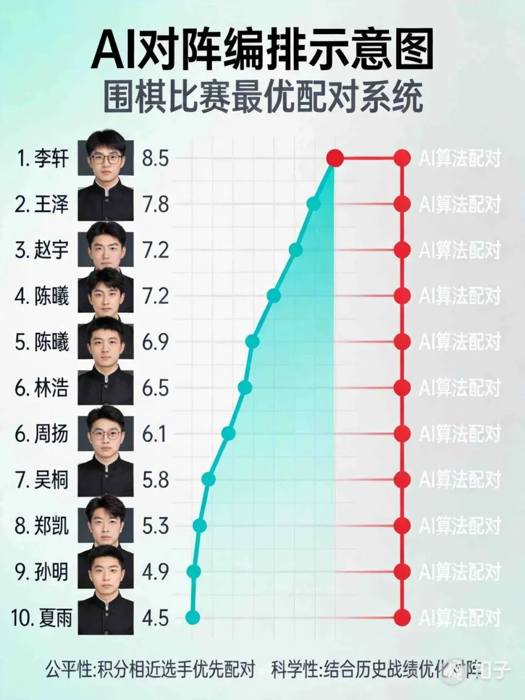 打折拉客 vs 办赛获客,差距有多大?算完这笔账我沉默了