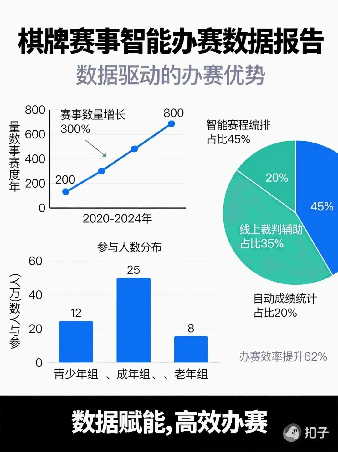 打折拉客 vs 办赛获客,差距有多大?算完这笔账我沉默了