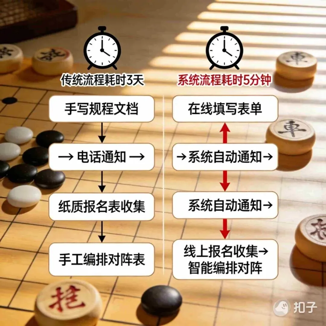 打折拉客 vs 办赛获客,差距有多大?算完这笔账我沉默了