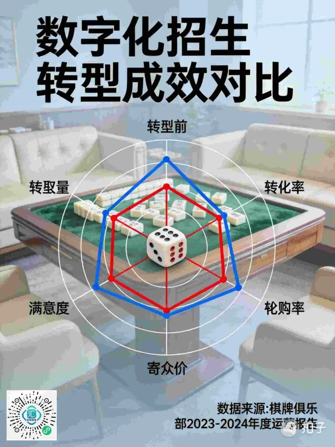 打折拉客 vs 办赛获客,差距有多大?算完这笔账我沉默了