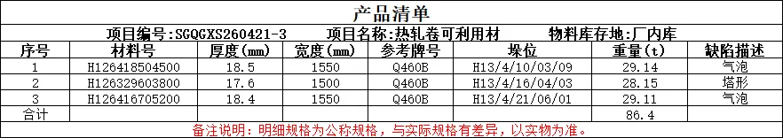 【销售预告】4月21日销售预告