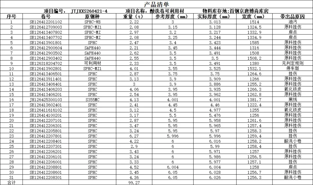 【销售预告】4月21日销售预告