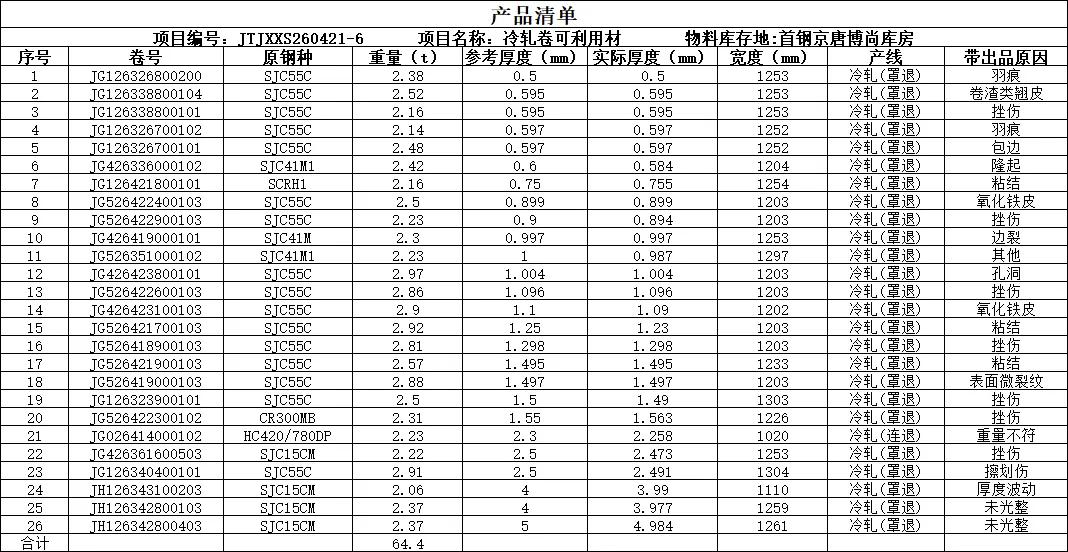 【销售预告】4月21日销售预告