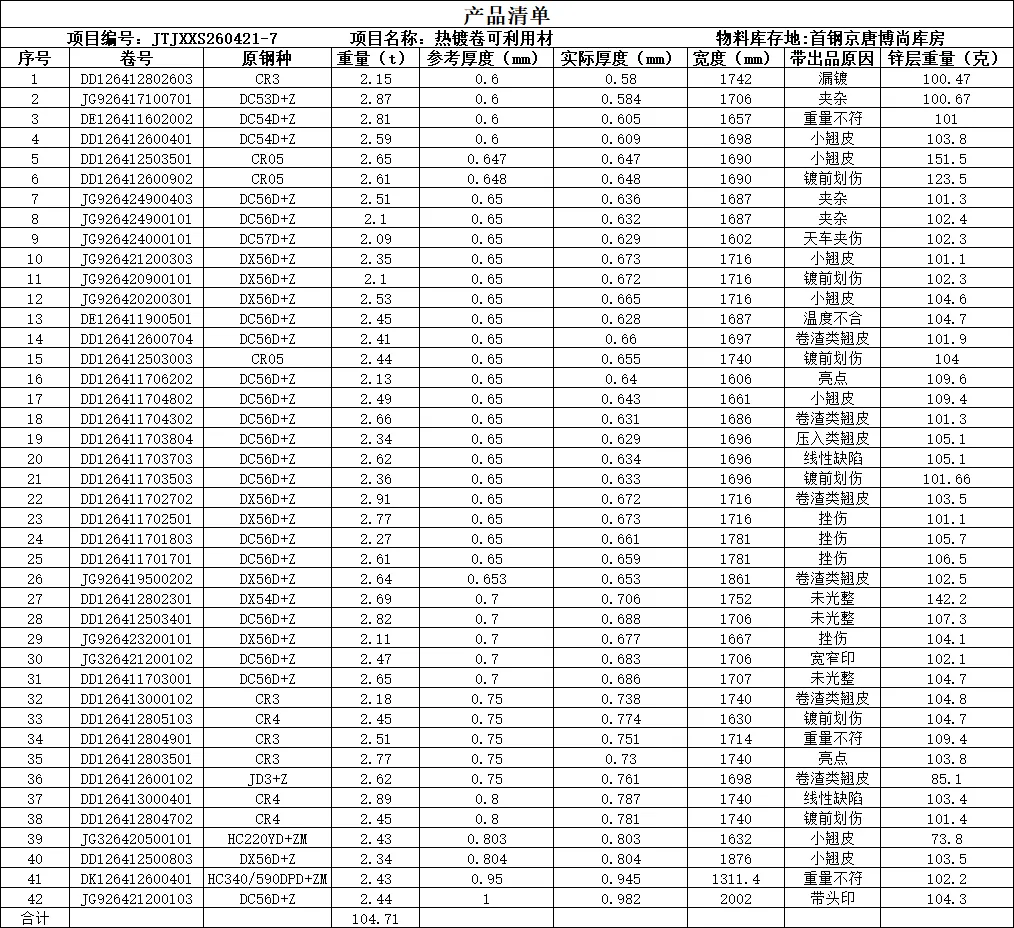 【销售预告】4月21日销售预告