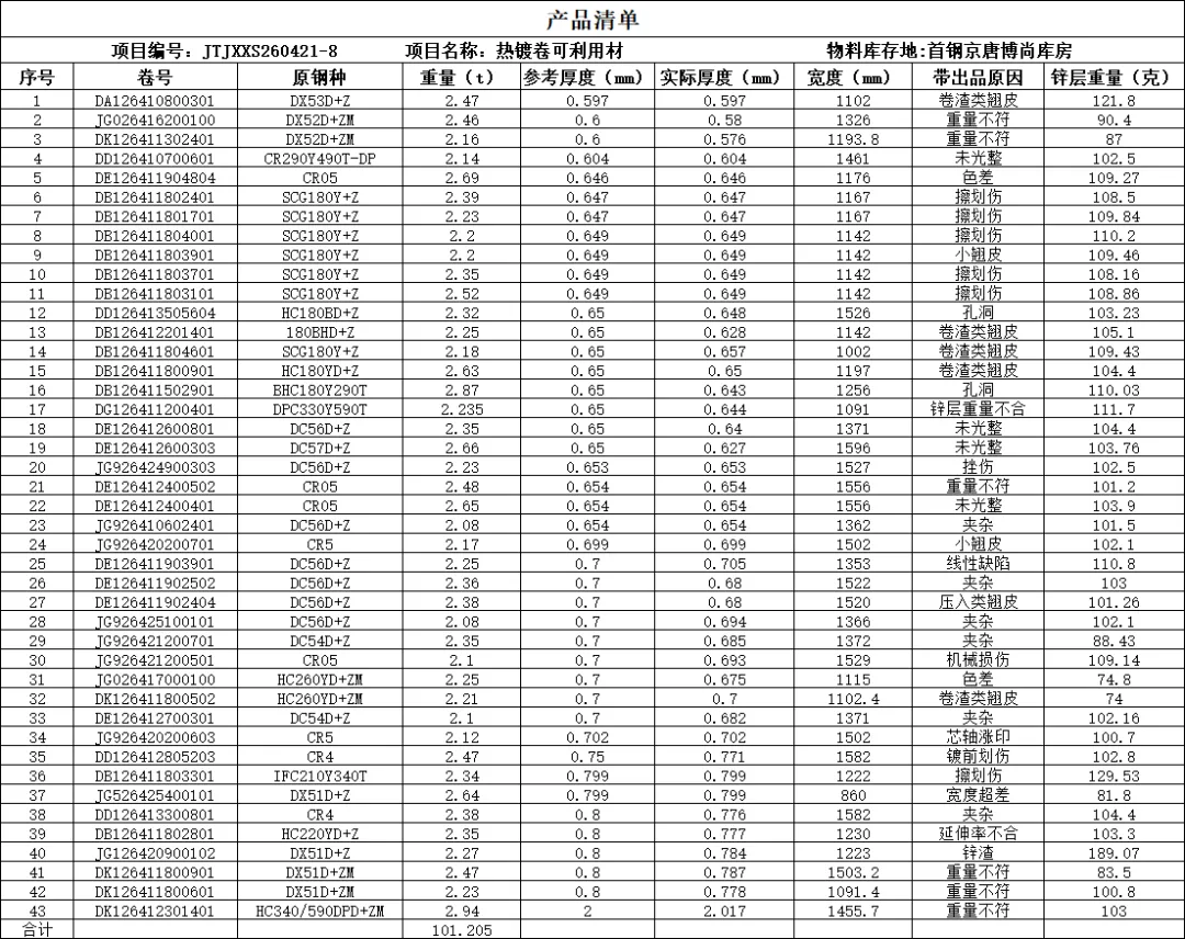【销售预告】4月21日销售预告