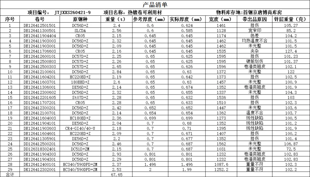 【销售预告】4月21日销售预告