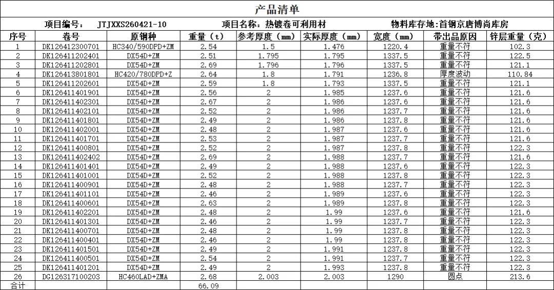 【销售预告】4月21日销售预告