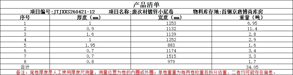 【销售预告】4月21日销售预告
