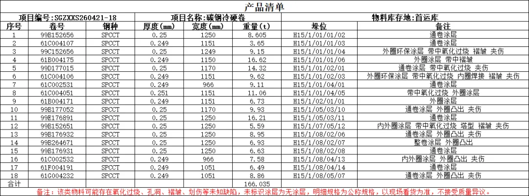 【销售预告】4月21日销售预告
