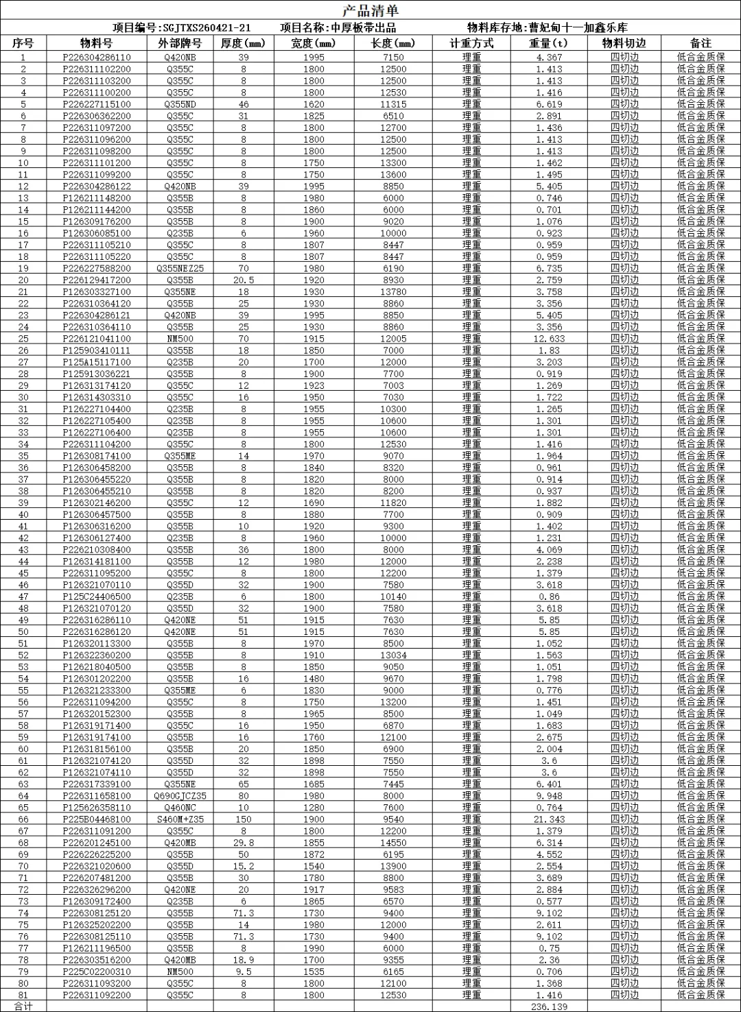 【销售预告】4月21日销售预告