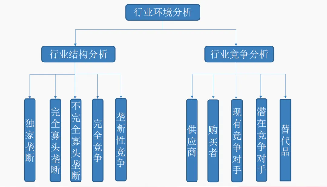 市场营销第3章_市场营销环境分析