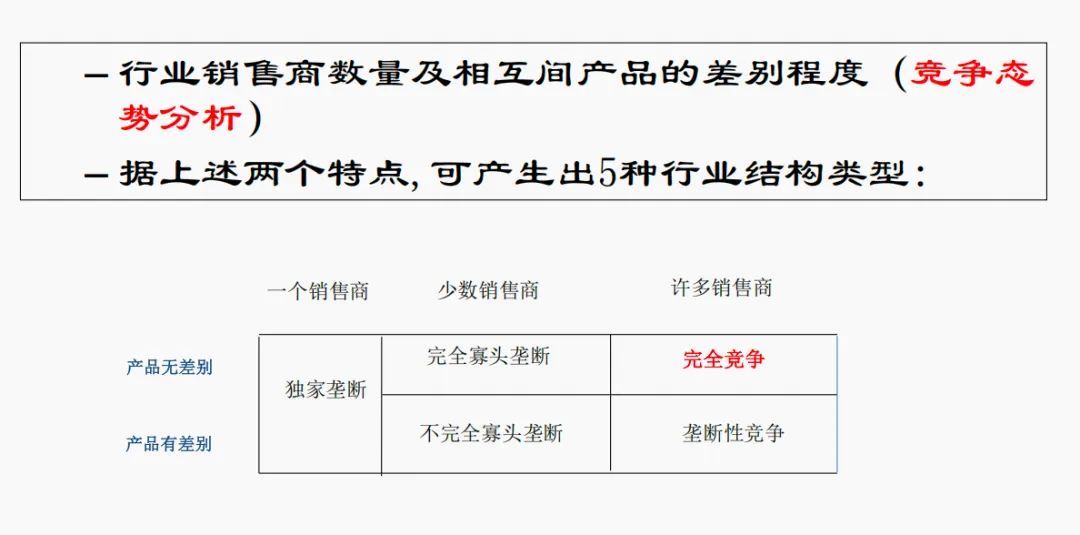 市场营销第3章_市场营销环境分析