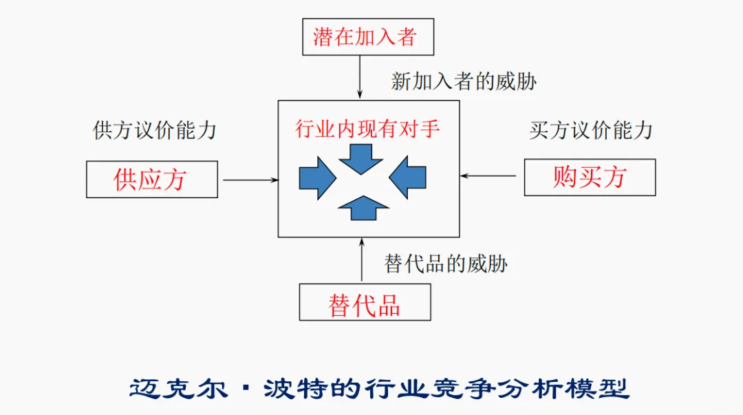 市场营销第3章_市场营销环境分析