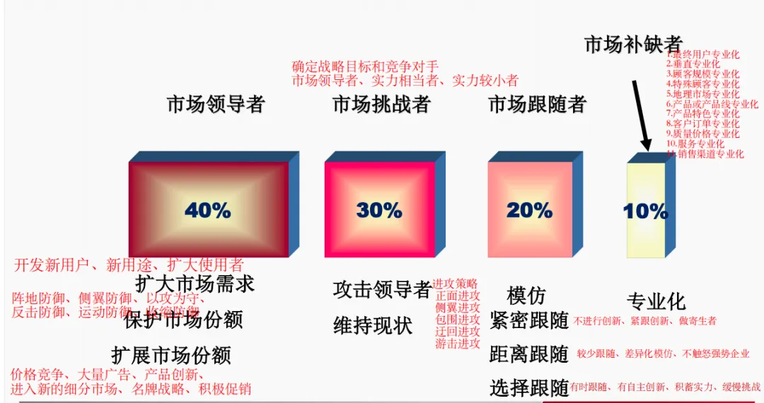 市场营销第3章_市场营销环境分析